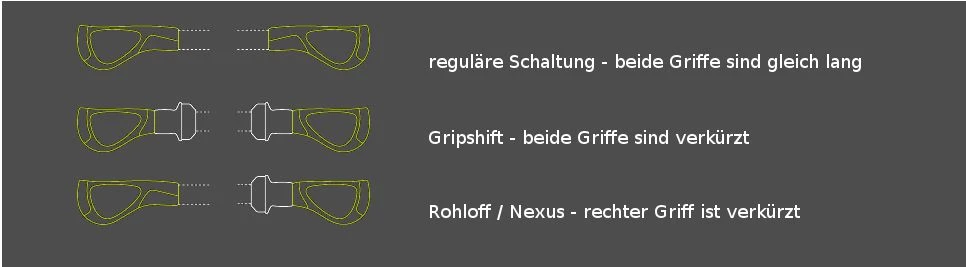 Ergon - PoignĂ©es GP1 Biokork Marron Gris â Image 2